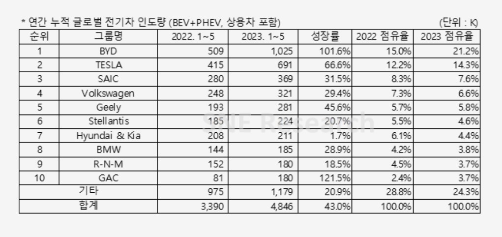 ▲(출처=SNE리서치)