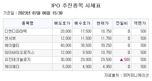 (출처=38커뮤니케이션)