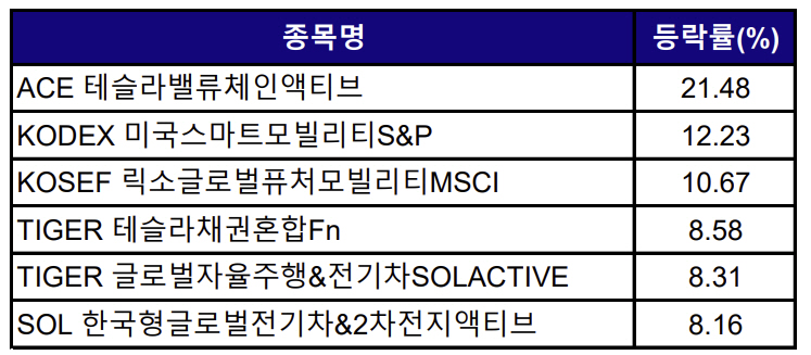 ▲출처=한국거래소
