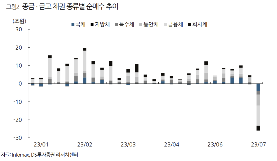 (출처=DS투자증권)