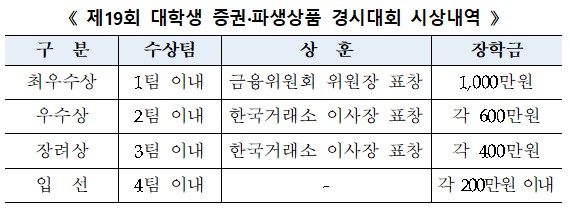 (출처=한국거래소)