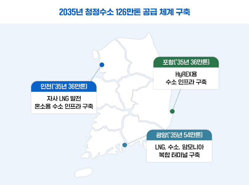 ▲청정수소 공급 인프라 구축 방안. (사진제공=포스코인터내셔널)