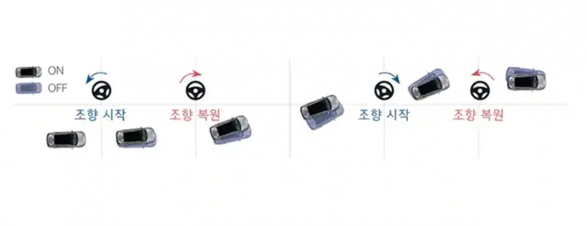 ▲e-라이드의 개념도  (출처=현대차그룹)