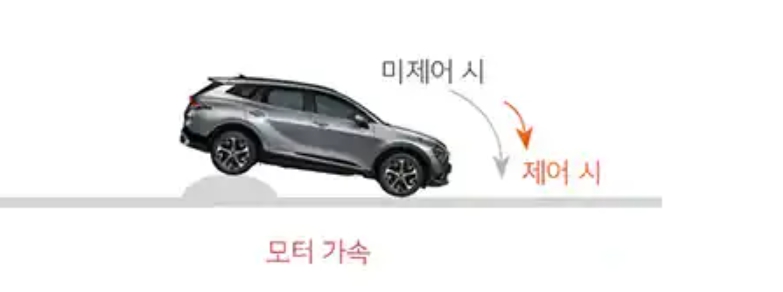 ▲과속방지턱을 모두 통과하면 차는 위아래로 출렁인다. e-라이드 시스템은 방지턱 통과 직후 전기모터가 가속에 힘을 보낸다. 잔진동 없이 부드럽게 주행 상태를 다시 유지할 수 있다.  (출처=현대차그룹)