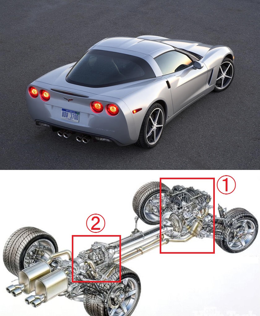▲완성차 제조사들은 무거운 엔진을 얹은 차 앞쪽의 무게를 덜어내기 위해 처연한 노력을 반복 중이다. 엔진룸의 배터리를 트렁크로 옮기거나, 앞쪽 좌우 펜더를 강화 플라스틱으로 교체하기도 한다. 쉐보레 고성능 모델 콜벳은 애초부터 앞쪽에 엔진(①)과 맞물린ㄴ 변속기(②)를 떼어 내 뒷 차축에 맞물렸다. 차 앞쪽에서 변속기 무게 만큼을 덜어내면서 앞뒤 50:50에 가까운 무게 배분을 완성했다. 기막힌 아이디어다.   (출처=미디어GM)