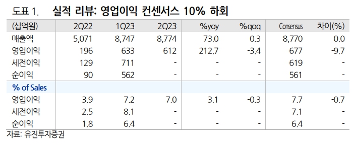 (출처=유진투자증권)