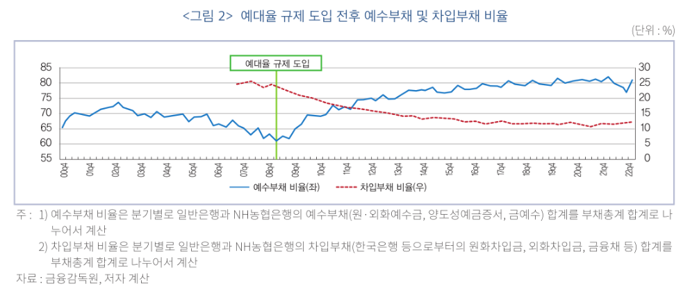(자료제공=한국금융연구원)
