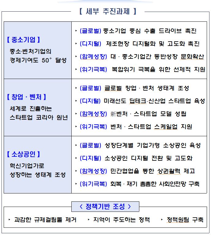 (출처=중소벤처기업부)
