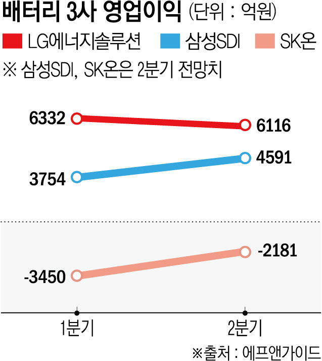 (그래픽=신미영 기자 win8226@)