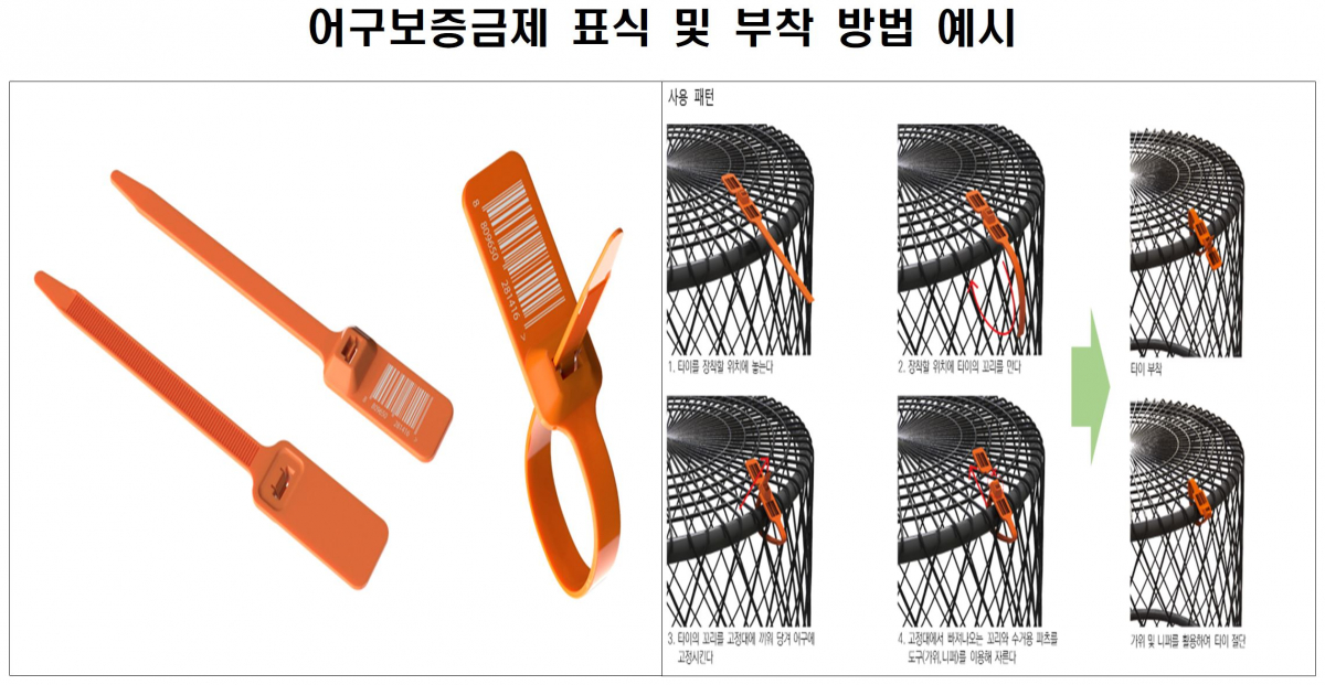 ▲어구보증금제 표식 및 부착 방법. (사진제공=해양수산부)