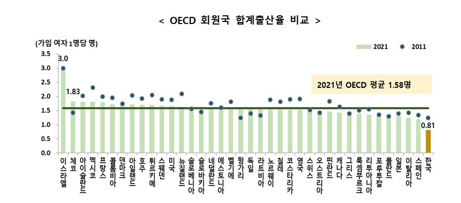 (자료제공=통계청)