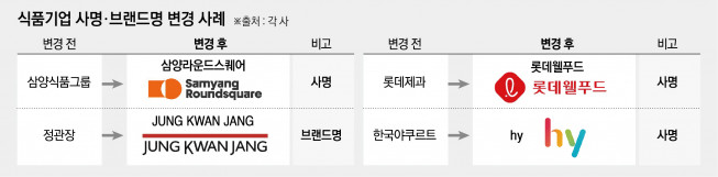 (이투데이 그래픽팀)