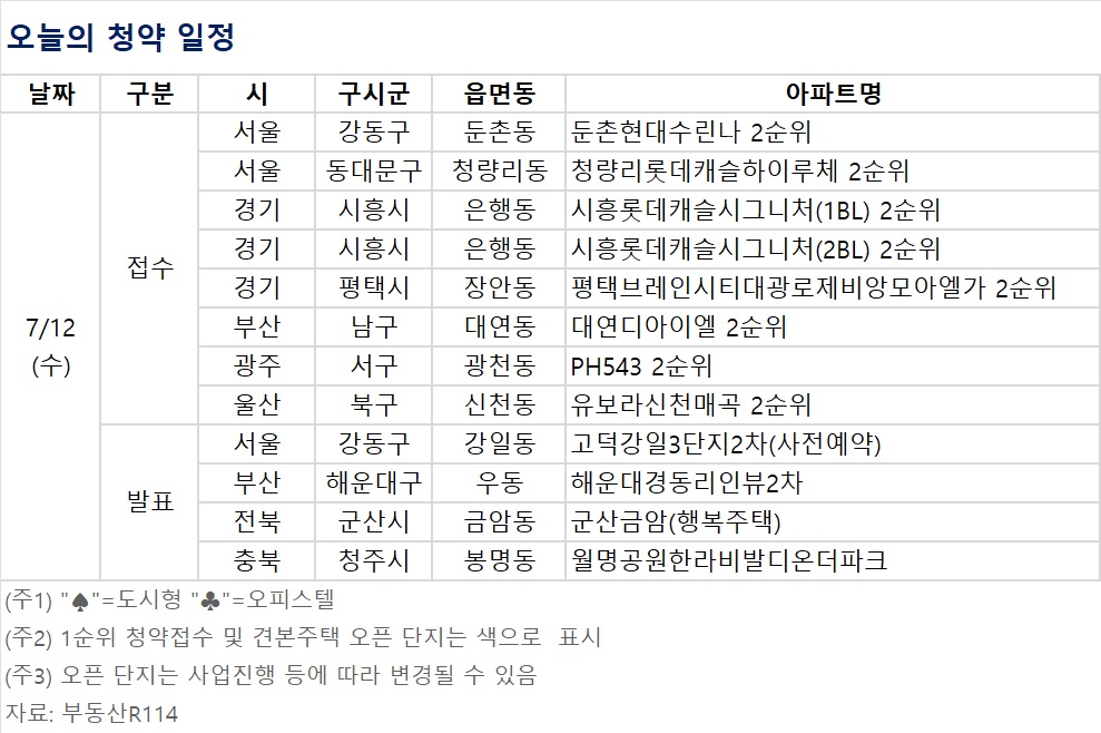 ▲오늘의 청약 일정 (자료제공=부동산R114)