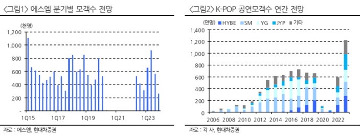 (출처=현대차증권)