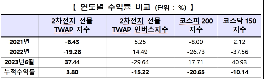 (출처=한국거래소)