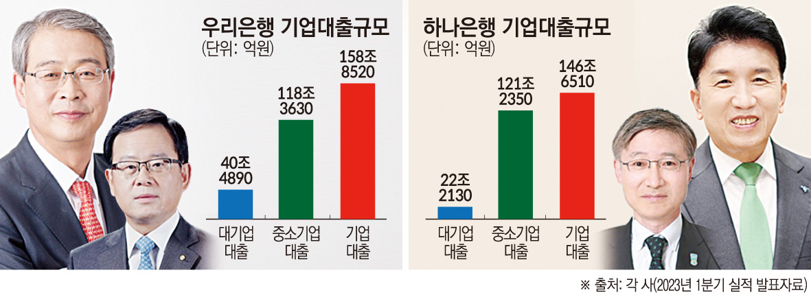 (그래픽=손미경 기자 sssmk@)
