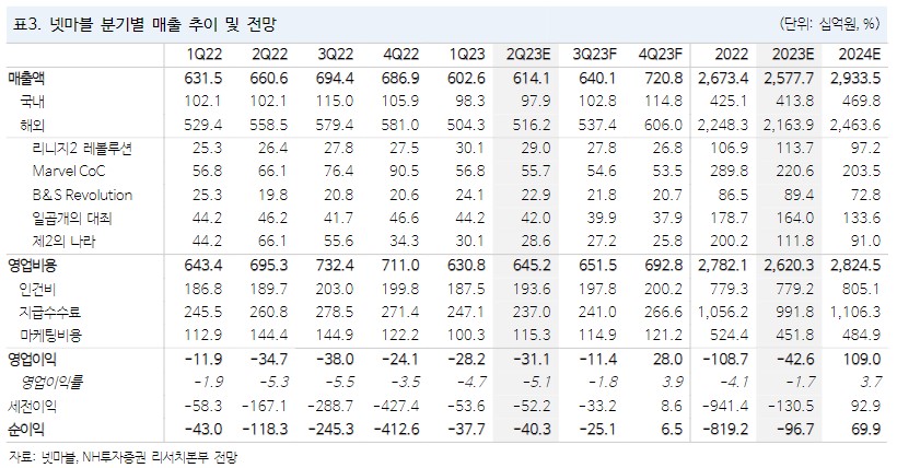 (출처=NH투자증권)