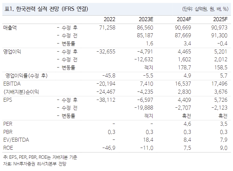 (출처=NH투자증권)