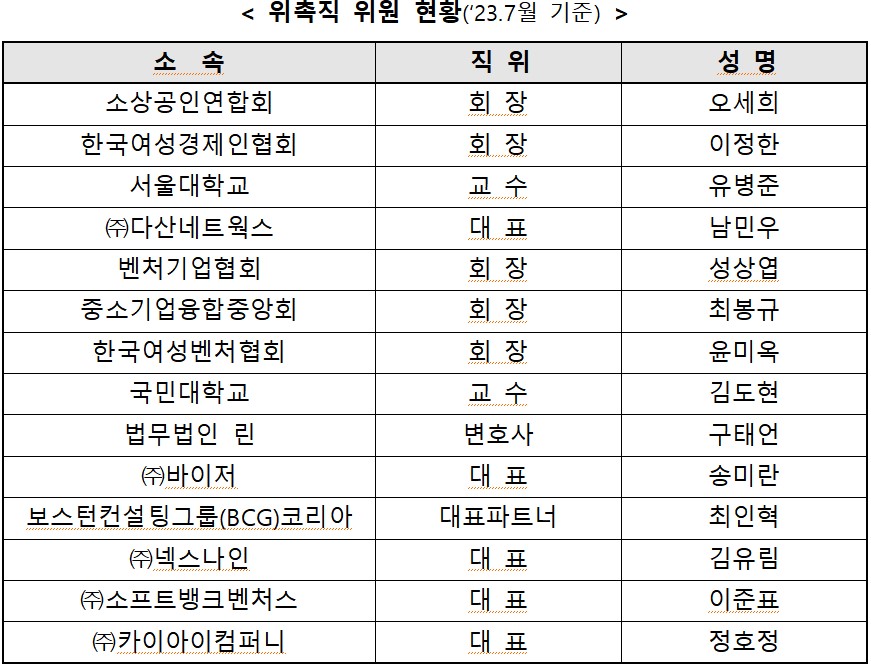 (사진제공=중소벤처기업부)