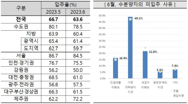 (자료제공=주산연)