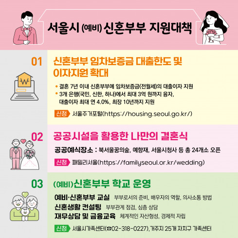 ▲서울시 (예비) 신혼부부 지원대책 관련 포스터. (자료제공=서울시)
