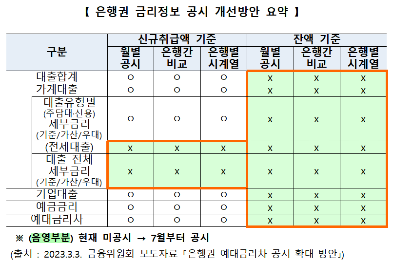 (자료=은행연합회)