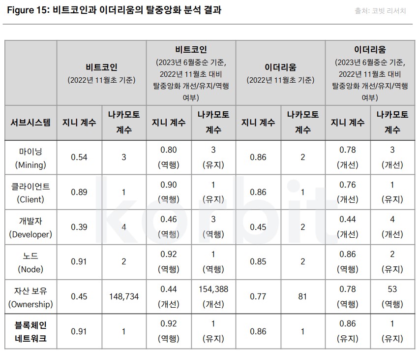(사진제공=코빗리서치센터)