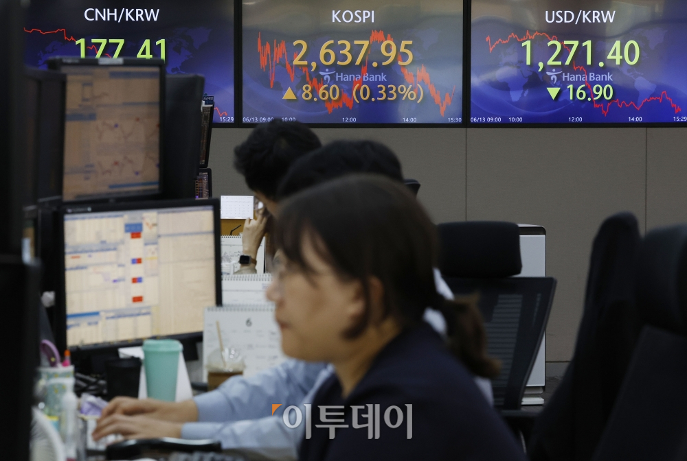 ▲13일 서울 중구 하나은행 딜링룸 전광판에 코스피 지수가 전 거래일보다 8.60(0.33%)포인트 상승한 2637.95를 나타내고 있다. 원·달러 환율은 전 거래일보다 16.9원 내린 1271.4원을 기록했다. 조현호 기자 hyunho@ (이투데이DB)