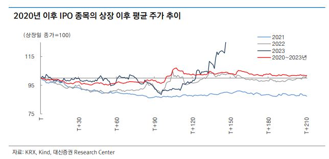 (출처=대신증권)