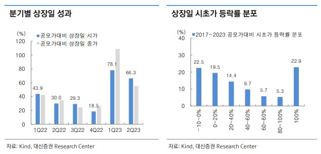 (출처=대신증권)