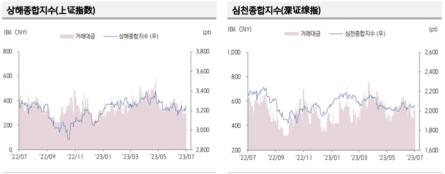 (출처=키움증권)