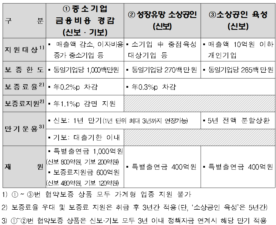 ▲세부 운영내용 (자료제공=은행연합회)