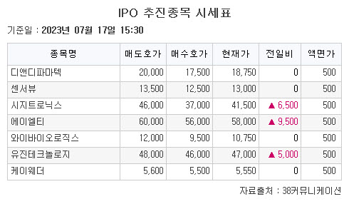 (출처=38커뮤니케이션)