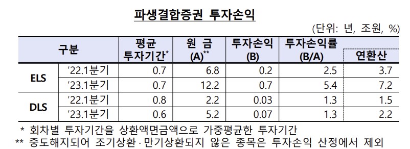 (출처=금융감독원)