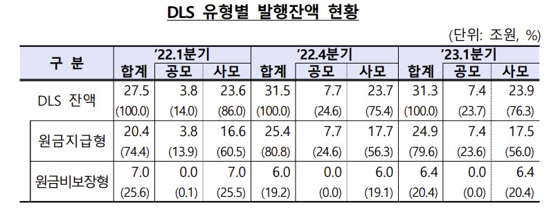 (출처=금융감독원)