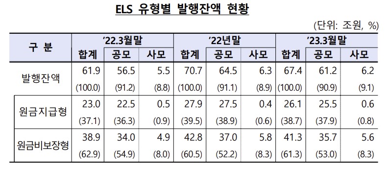 (출처=금융감독원)