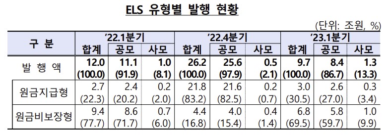 (출처=금융감독원)