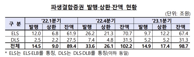(출처=금융감독원)