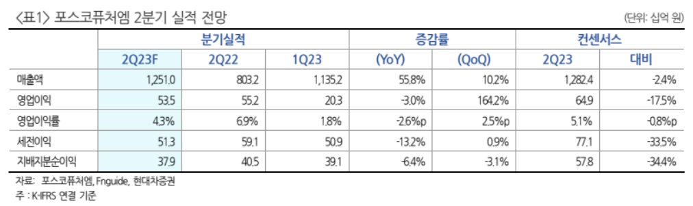 (출처=현대차증권)