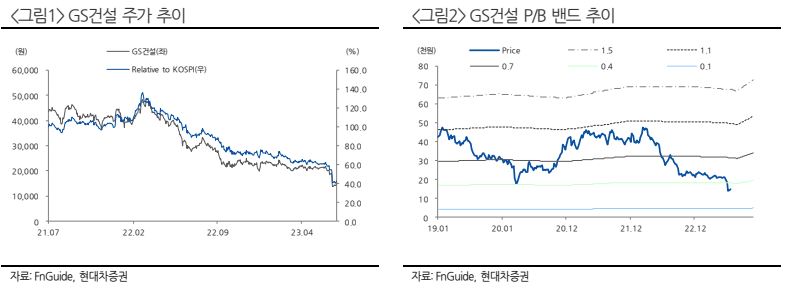 (출처=현대차증권)