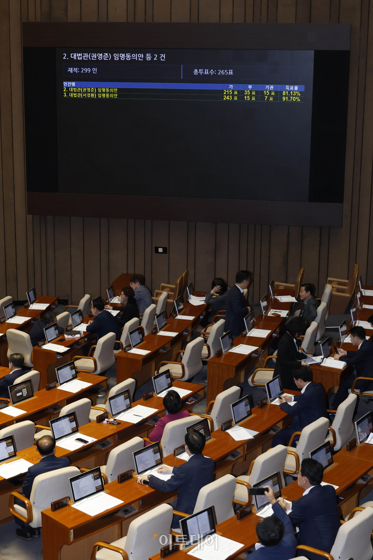 ▲18일 오후 서울 여의도 국회에서 열린 제408회국회(임시회) 제1차 본회의에서 권영준·서경환 대법관 임명동의안이 가결되고 있다. 조현호 기자 hyunho@
