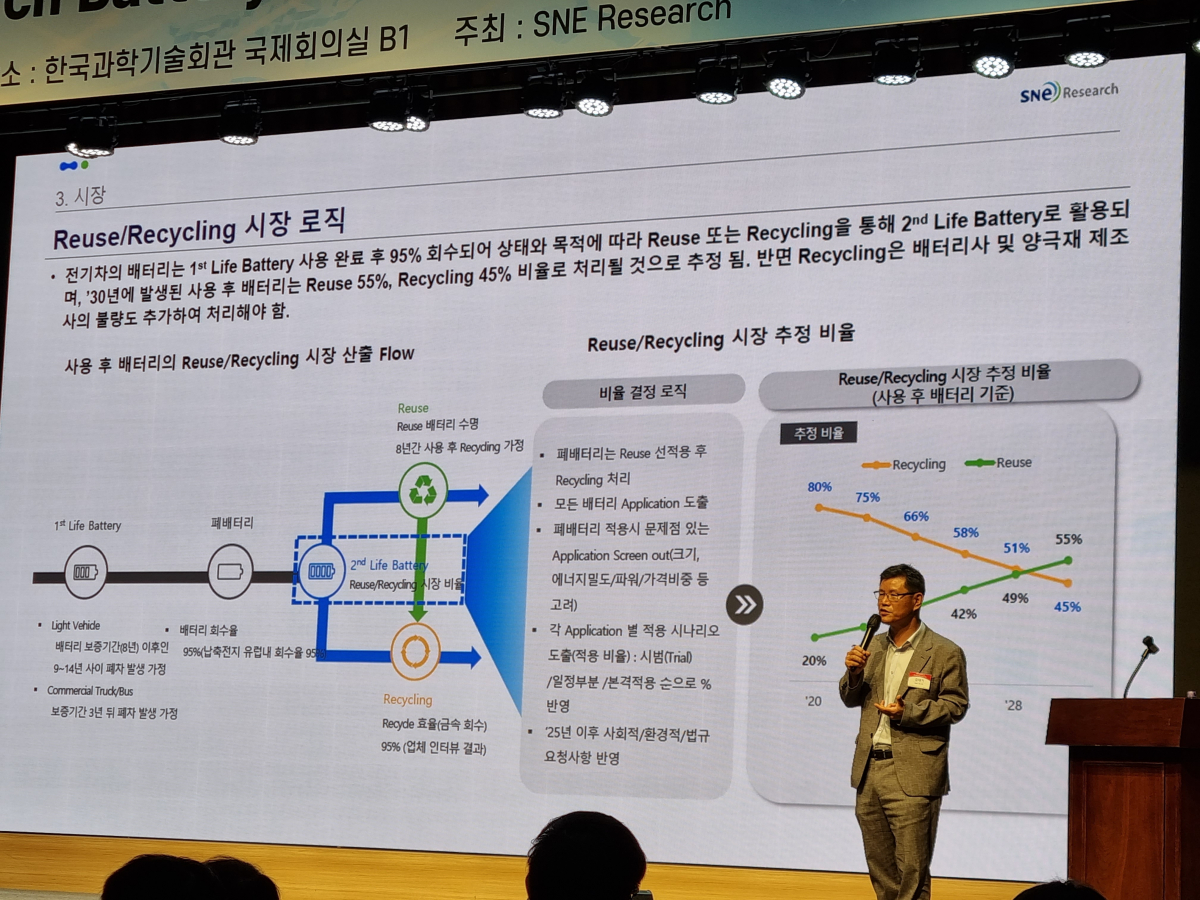 ▲김대기 SNE리서치 부사장이 18일 서울 강남구 한국과학기술회관에서 열린  ‘제1회 배터리 리사이클링 데이’에서 강연하고 있다. (강문정 기자 kangmj@)