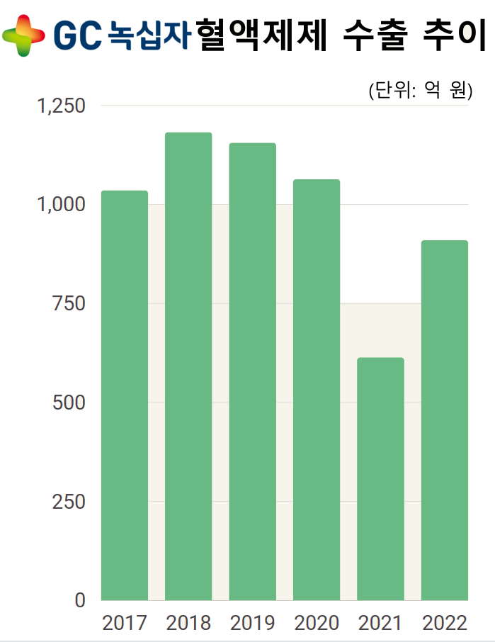 (출처=금융감독원 전자공시시스템)