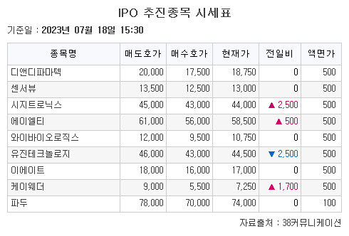 (출처=38커뮤니케이션)