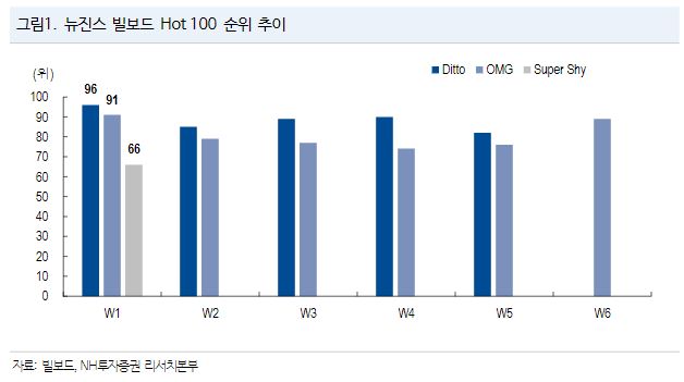 (출처=NH투자증권)