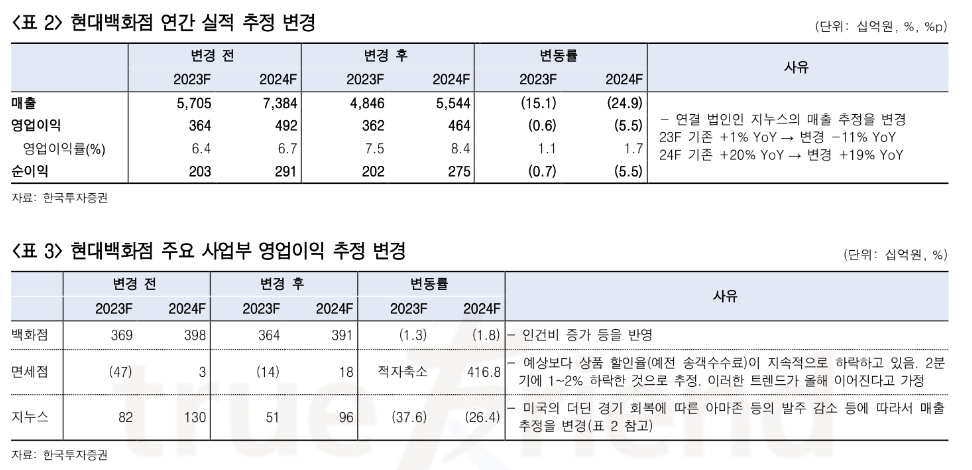 (출처=한국투자증권)