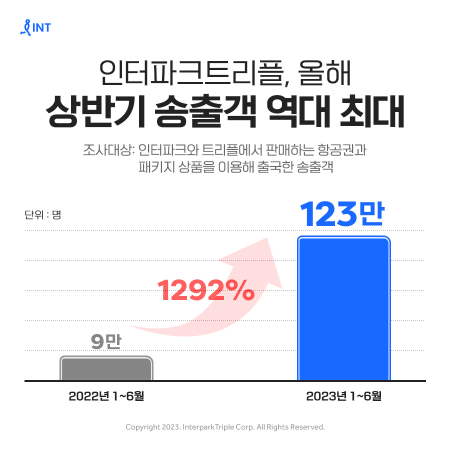 (사진제공=인터파크트리플)