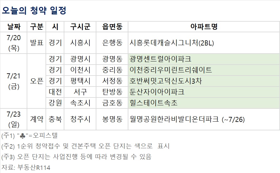 ▲오늘의 청약 일정 (자료제공=부동산R114)