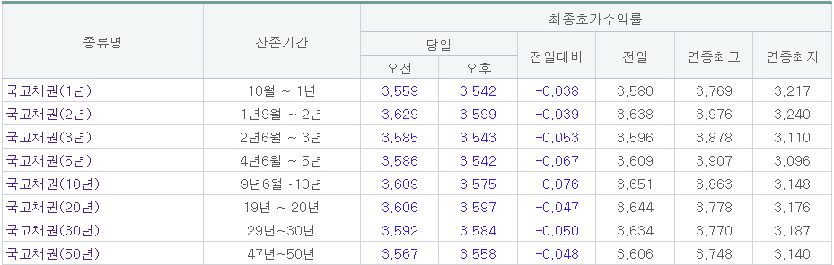 (출처=금융투자협회)