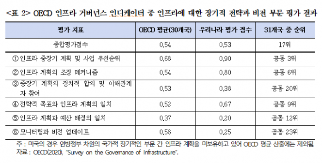 (자료제공=건설산업연구원)